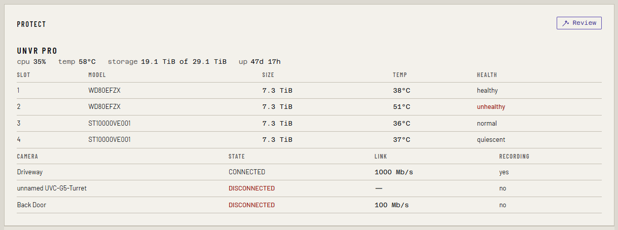 The Cameras tab: the NVR's vitals, its disks, and the cameras