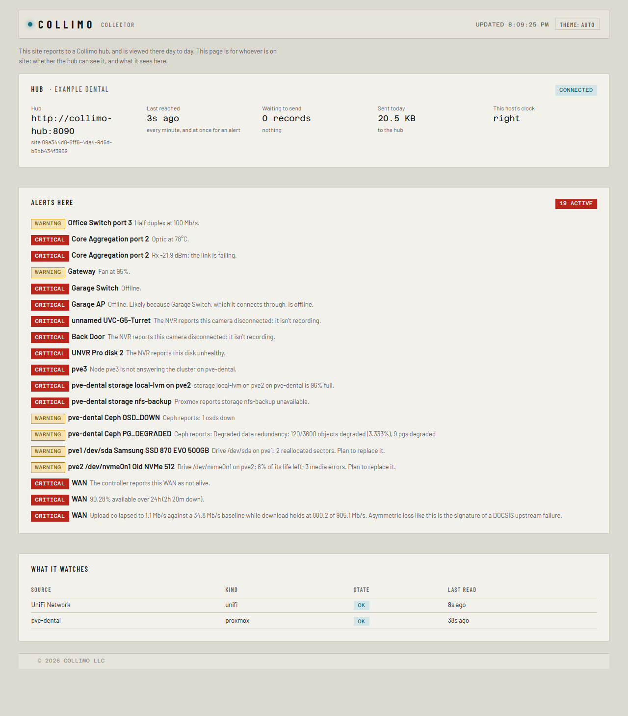 A collector's status page: connected to the hub, nothing waiting, its alerts