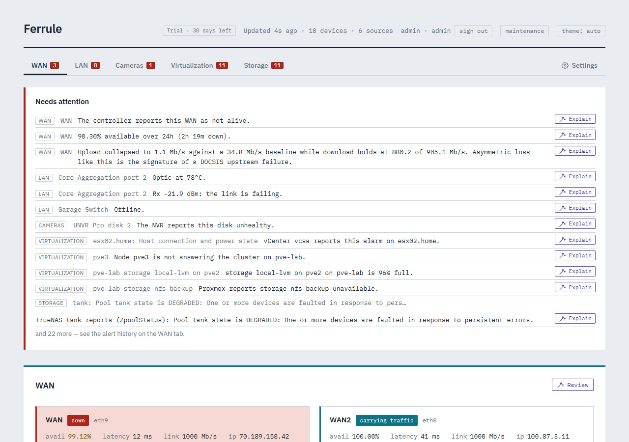 The Ferrule dashboard: Needs attention at the top, then the tabs