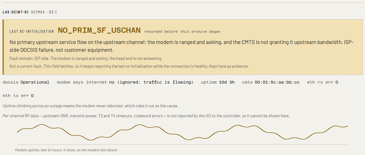 The cable modem tile with the NO_PRIM_SF_USCHAN reason and its fault domain