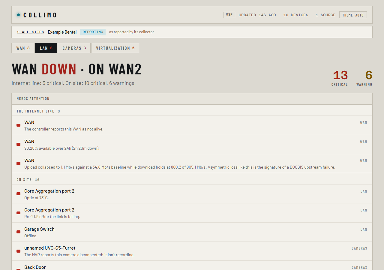 A site's own dashboard on the hub, with the bar back to all sites
