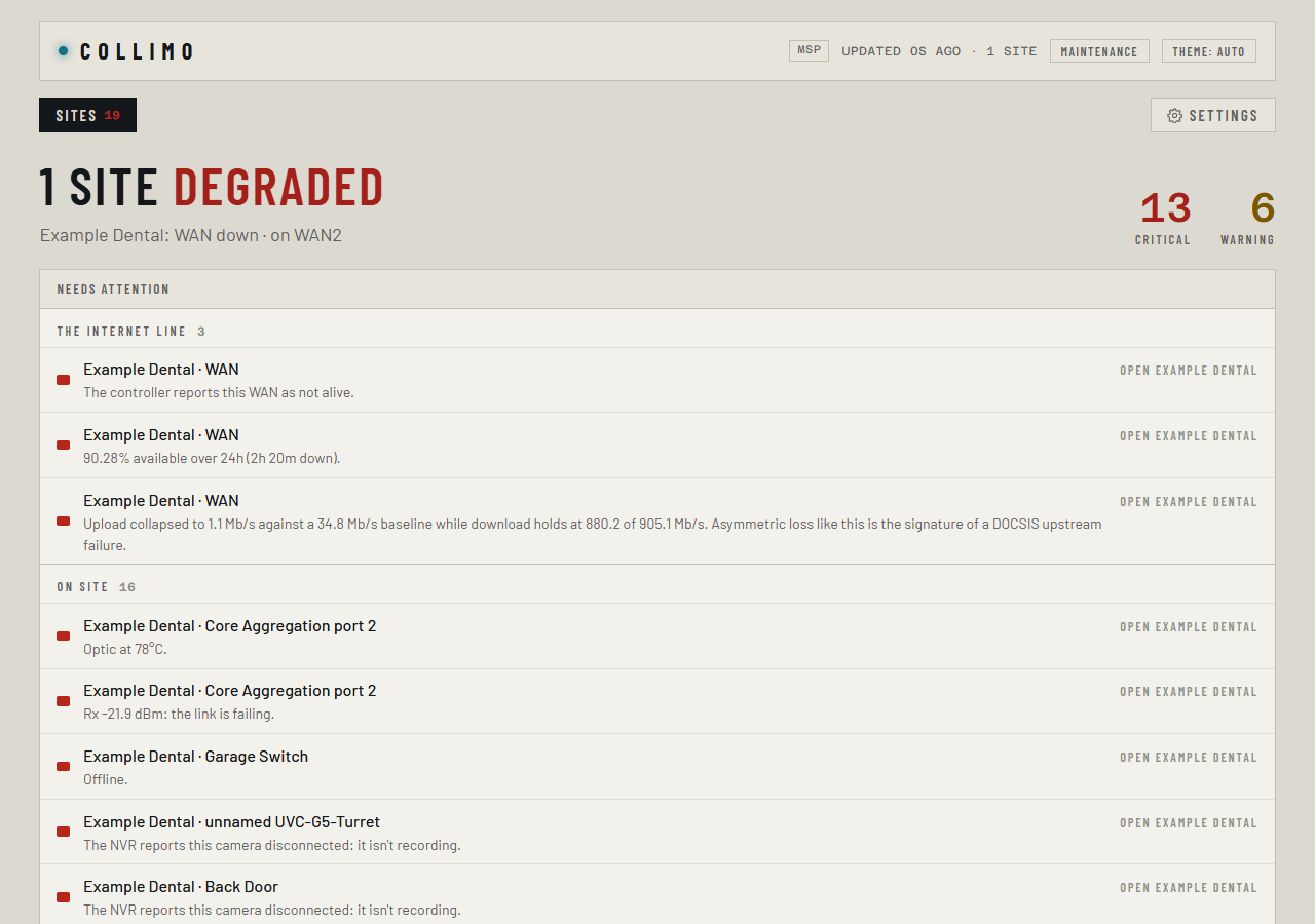 The hub: one site degraded, its alerts under its name, and the Sites list