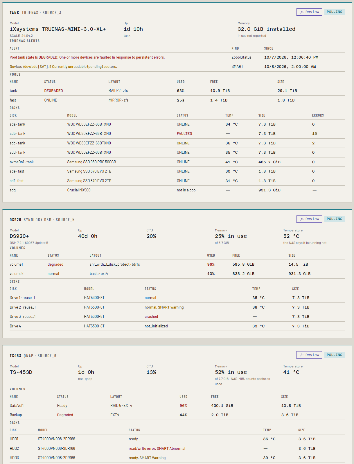 The Storage tab, with TrueNAS, Synology and QNAP panels